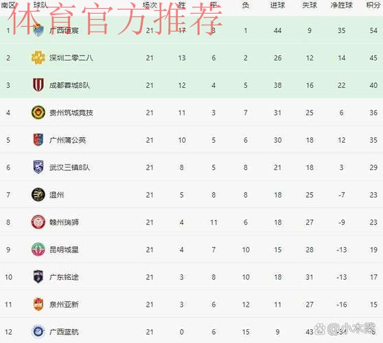 2018中乙联赛半决赛次回合:四川、南通会师中乙决赛 宣告冲甲成功 2018中乙联赛半决赛次回合:四川、南通会师中乙决赛 宣告冲甲成功